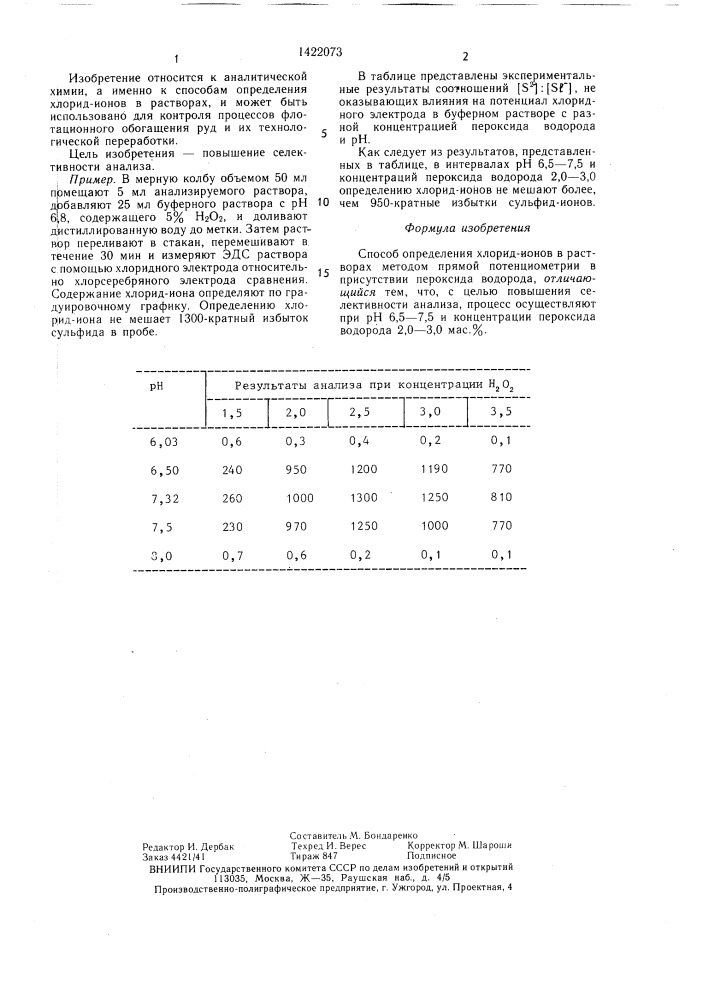 Способ определения хлорид-ионов в растворах (патент 1422073)