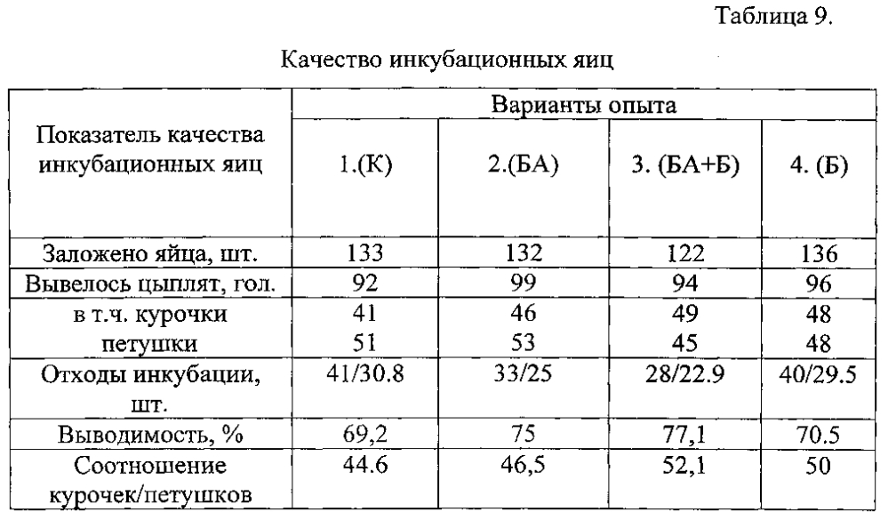 Способ кормления несушек родительского стада во второй фазе продуктивности (патент 2601580)