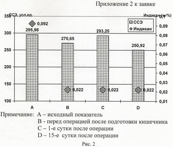 Способ дифференциальной диагностики эндогенной интоксикации (патент 2462715)