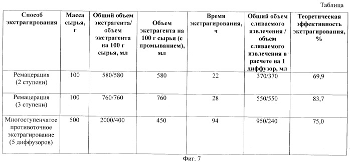 Способ получения средства, обладающего противовоспалительным действием (патент 2456015)