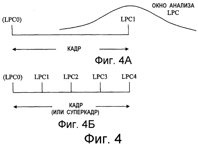 Устройство и способ квантования и обратного квантования lpc-фильтров в суперкадре (патент 2509379)