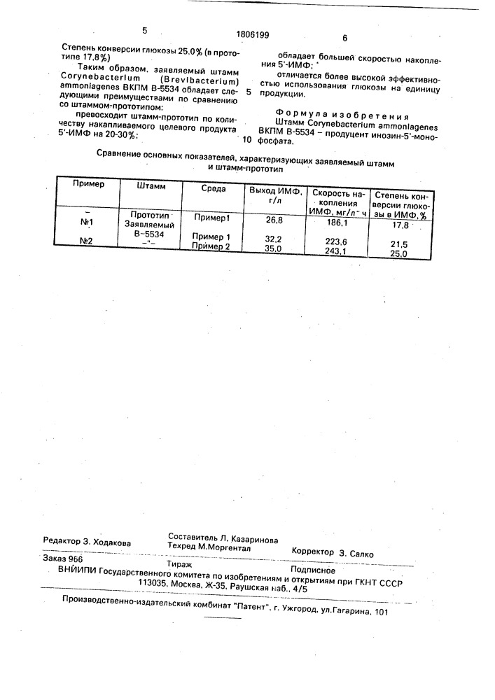 Штамм соrynевастеriuм аммоniаgеnеs - продуцент инозин-5 @ - монофосфата (патент 1806199)