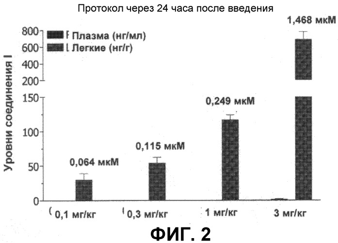 [4-(5-аминометил-2-фторфенил)-пеперидин-1-ил]-(4-бром-3-метил-5-пропокситиофен-2-ил)-метанон гидрохлорид как ингибитор триптазы тучных клеток (патент 2330034)