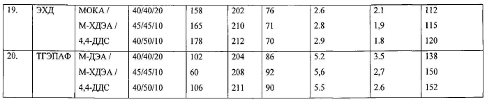 Эпоксидная композиция и способ ее изготовления (патент 2570434)