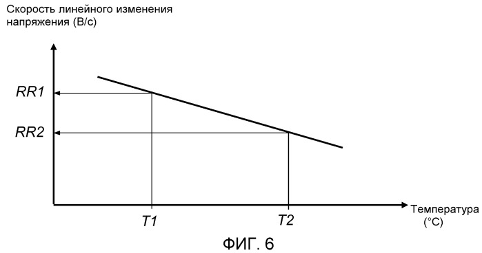 Способ и устройство для регулирования мощности, подаваемой на электростатический осадитель (патент 2509607)