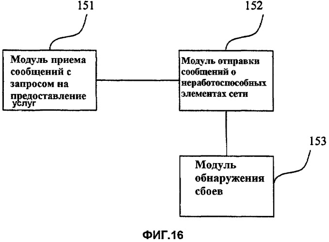 Способ, система и элемент сети для обработки предоставления услуг после того, как данные элемента сети становятся недопустимыми, или отказа элемента сети (патент 2429576)