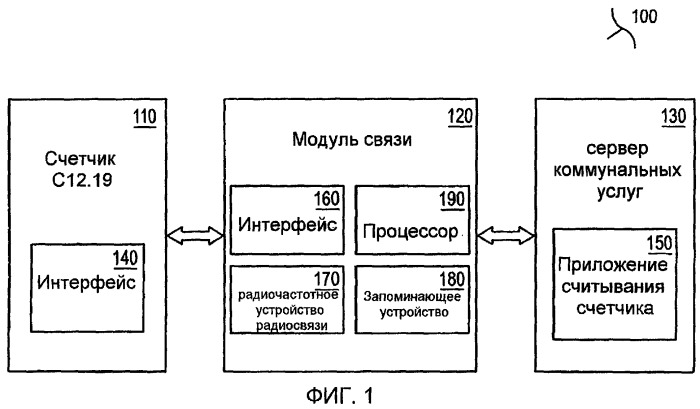 Способ и система считывания данных счетчика коммунальных услуг по сети (патент 2478188)