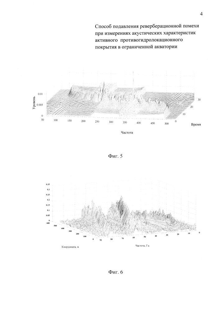 Способ подавления реверберационной помехи при измерении акустических характеристик активного противогидролокационного покрытия в ограниченной акватории (патент 2647994)