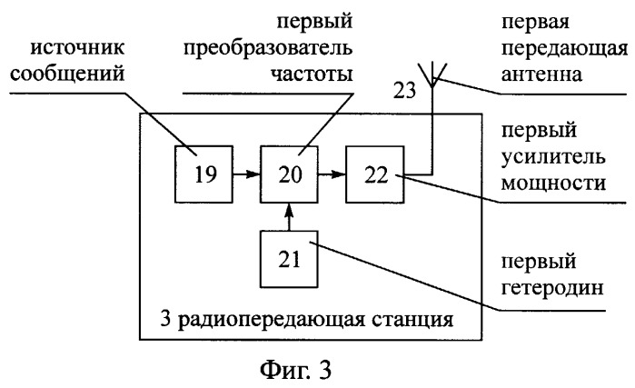 Способ радиосвязи между подвижными объектами и неподвижным объектом, находящимся в начальном пункте общего маршрута движения подвижных объектов (патент 2244381)