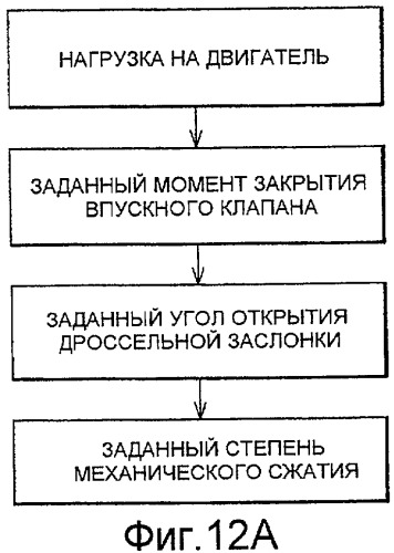Двигатель внутреннего сгорания с искровым зажиганием (патент 2439351)