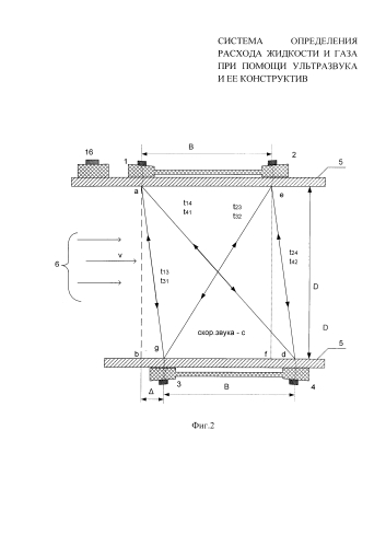 Система определения расхода жидкости и газа при помощи ультразвука и ее конструктив (патент 2590338)