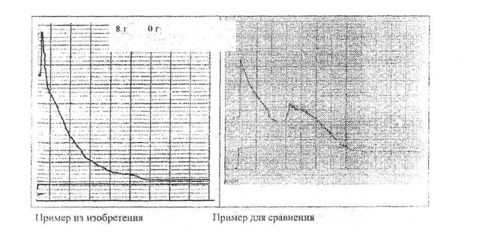 Смесь привитых сополимеров (патент 2475505)