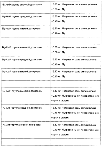 Фармацевтическая композиция, содержащая экстракт жимолости и антибиотик, фармацевтический набор и применение экстракта жимолости для получения лекарственных препаратов (патент 2571281)