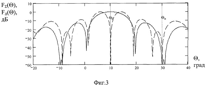 Способ раздельного формирования нулей в суммарной и разностной диаграммах направленности моноимпульсной фазированной антенной решетки (патент 2273922)