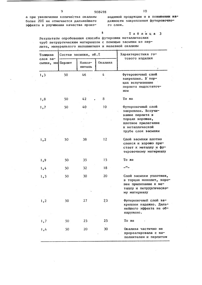 Способ футерования металлических труб (его вариант) (патент 908498)