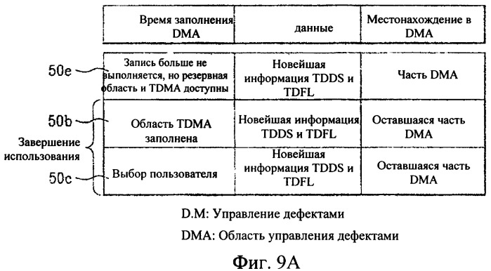 Неперезаписываемый оптический диск, способ и устройство для записи управляющей информации на неперезаписываемый оптический диск (патент 2349971)