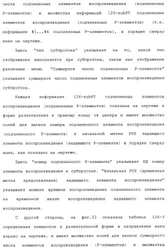 Носитель для записи информации, устройство и способ записи информации, устройство и способ воспроизведения информации, устройство и способ записи и воспроизведения информации (патент 2355050)