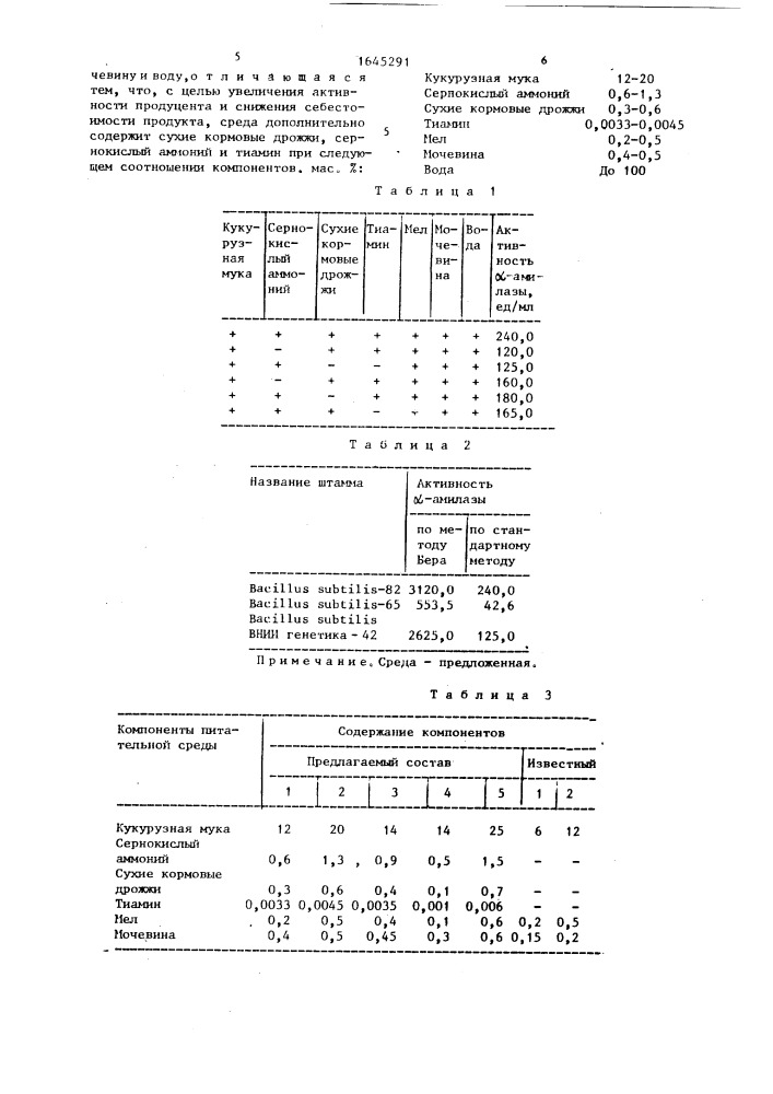 Питательная среда для глубинного культивирования bacillus suвтilis вкпм в-2595 - продуцента l-амилазы (патент 1645291)