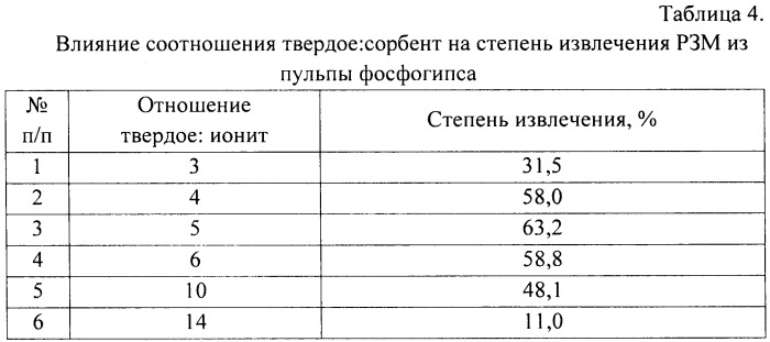 Способ извлечения редкоземельных металлов из фосфогипса (патент 2471011)