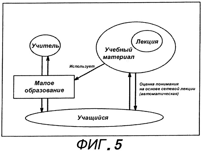 Обучающая система (патент 2262738)