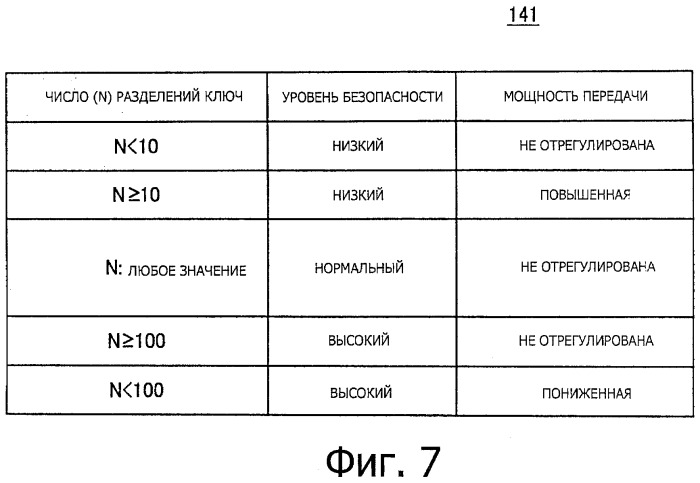 Устройство обработки информации, способ обработки информации, операционный терминал и система обработки информации (патент 2536364)
