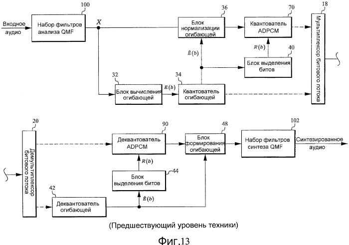 Коррекция коэффициента усиления после квантования при кодировании аудио (патент 2575389)