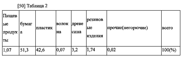 Экологически чистый и высокоэффективный способ получения твердого топлива с использованием органических отходов с высоким содержанием воды и комбинированная теплоэлектрическая система с использованием данного способа (патент 2586332)