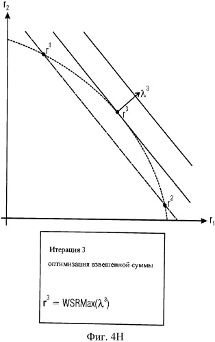Устройство и способ распределения ресурсов по узлам в системе связи (патент 2483450)