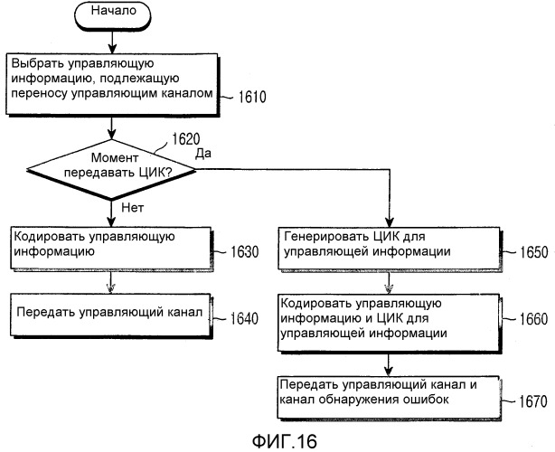 Способ и устройство управления мощностью с помощью управляющей информации в системе мобильной связи (патент 2313908)