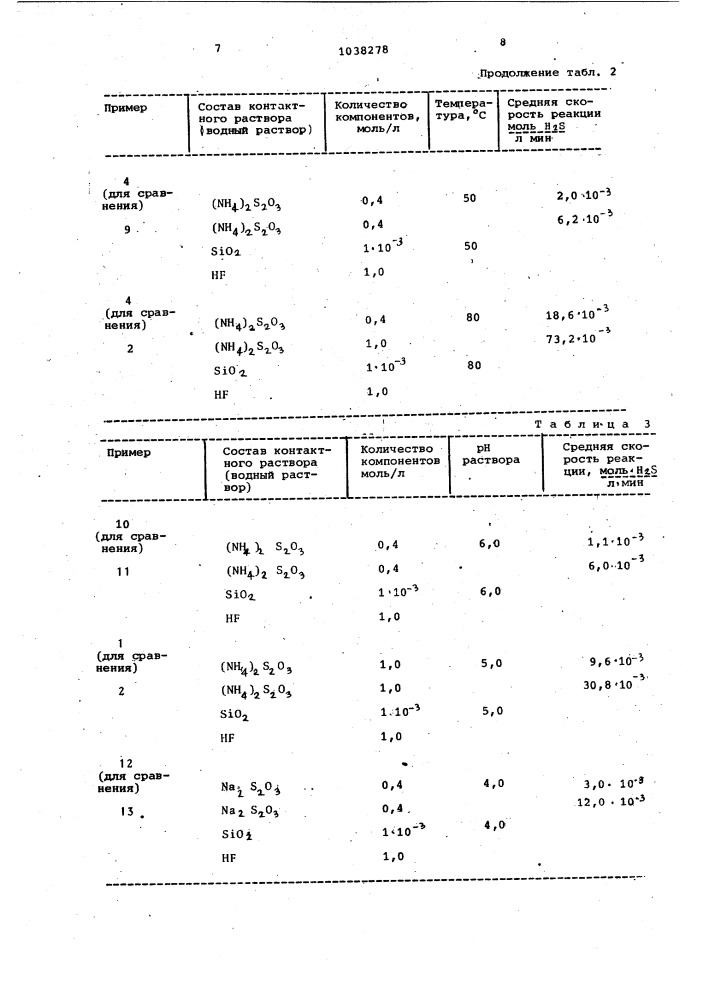 Способ получения элементарной серы (патент 1038278)