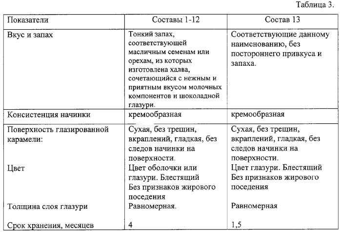 Карамельное изделие (патент 2323582)