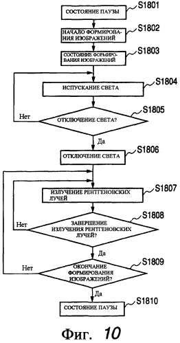 Устройство формирования изображений методом излучения, способ управления для него и машиночитаемый носитель, хранящий программу осуществления способа (патент 2379712)