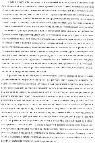 Способ определения технического состояния двигателей внутреннего сгорания и экспертная система для его осуществления (патент 2428672)