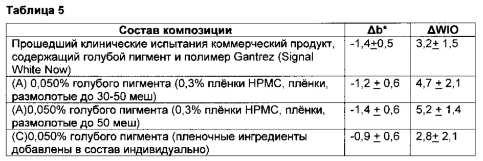 Отбелевающее зубы средство для гигиены ротовой полости (патент 2662338)