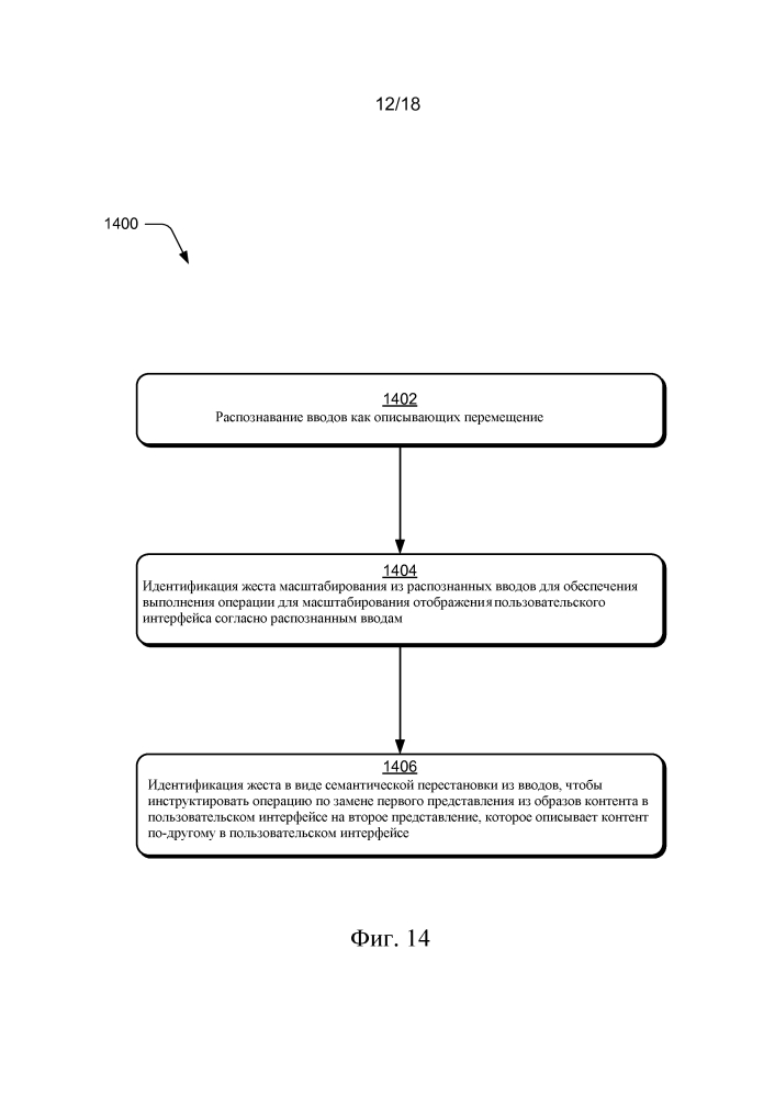 Семантическое масштабирование (патент 2611970)