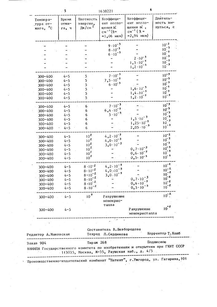 Способ обработки монокристаллов гранатов (патент 1638221)