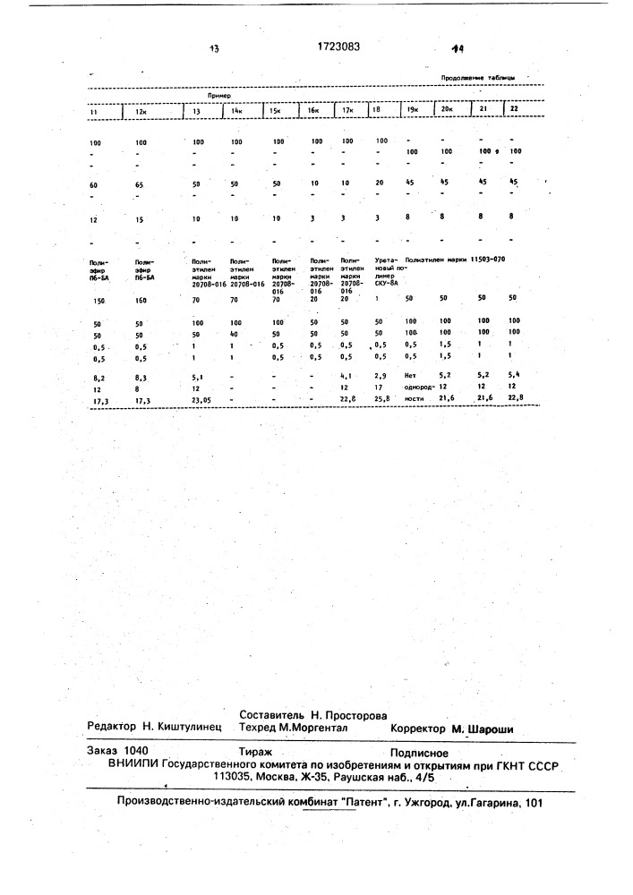 Способ получения полимерной композиции (патент 1723083)