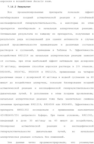 Способы лечения или профилактики аутоиммунных заболеваний с помощью соединений 2,4-пиримидиндиамина (патент 2491071)