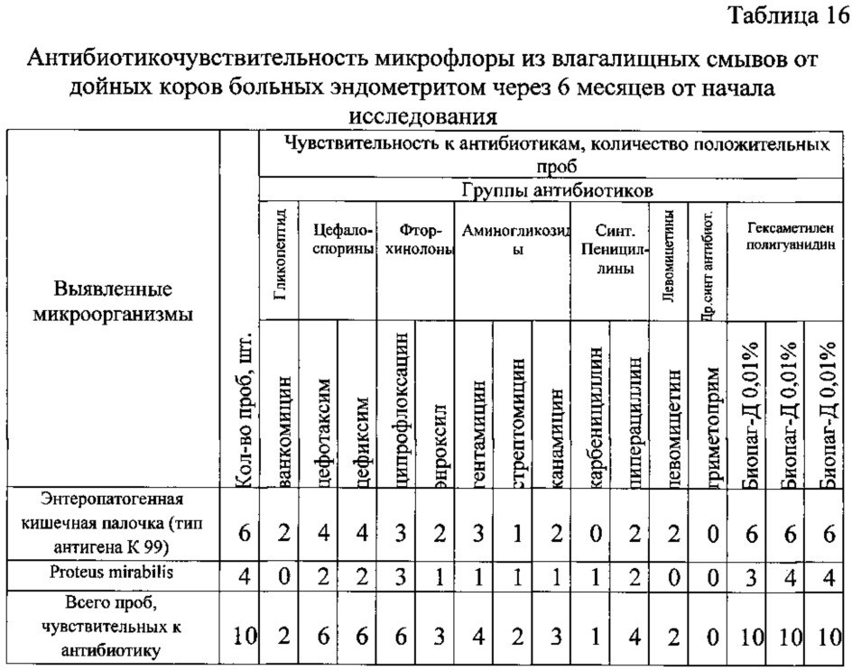 Способ лечения послеродовых эндометритов у дойных коров (патент 2613318)