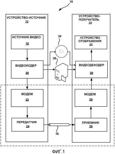 Сокращение контекста для контекстно-адаптивного бинарного арифметического кодирования (патент 2575409)