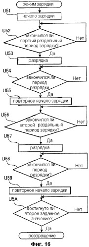 Способ зарядки литий-ионного аккумуляторного элемента и гибридное транспортное средство (патент 2471276)