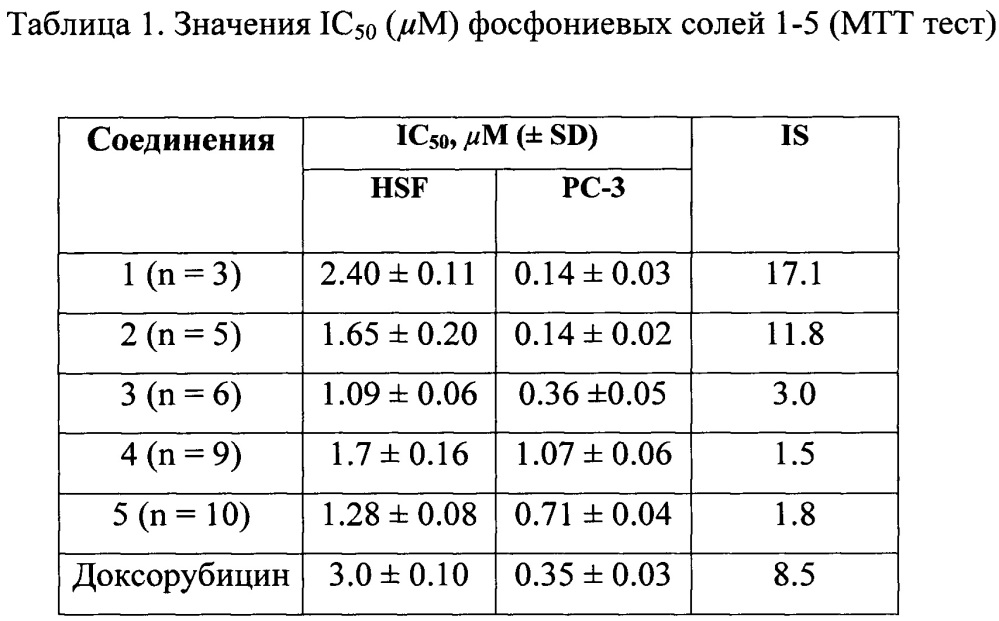 Фосфониевые соли на основе бетулиновой кислоты, обладающие цитотоксической активностью в отношении аденокарциномы предстательной железы (патент 2665922)
