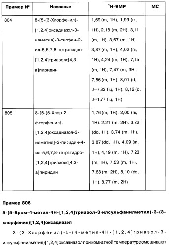 [1,2,4]оксадиазолы (варианты), способ их получения, фармацевтическая композиция и способ ингибирования активации метаботропных глютаматных рецепторов-5 (патент 2352568)