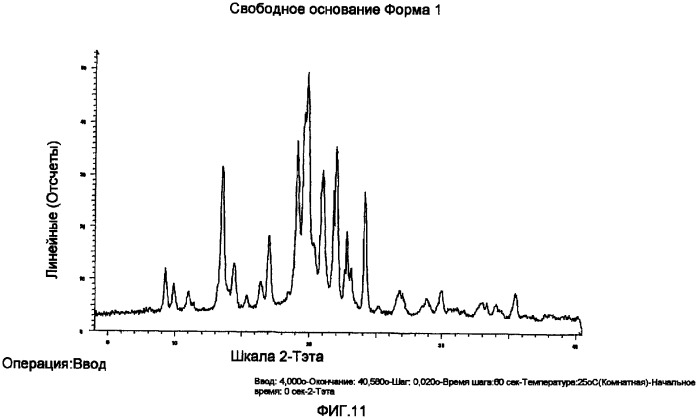 Соли и полиморфные модификации ингибитора vegf-r (патент 2369607)