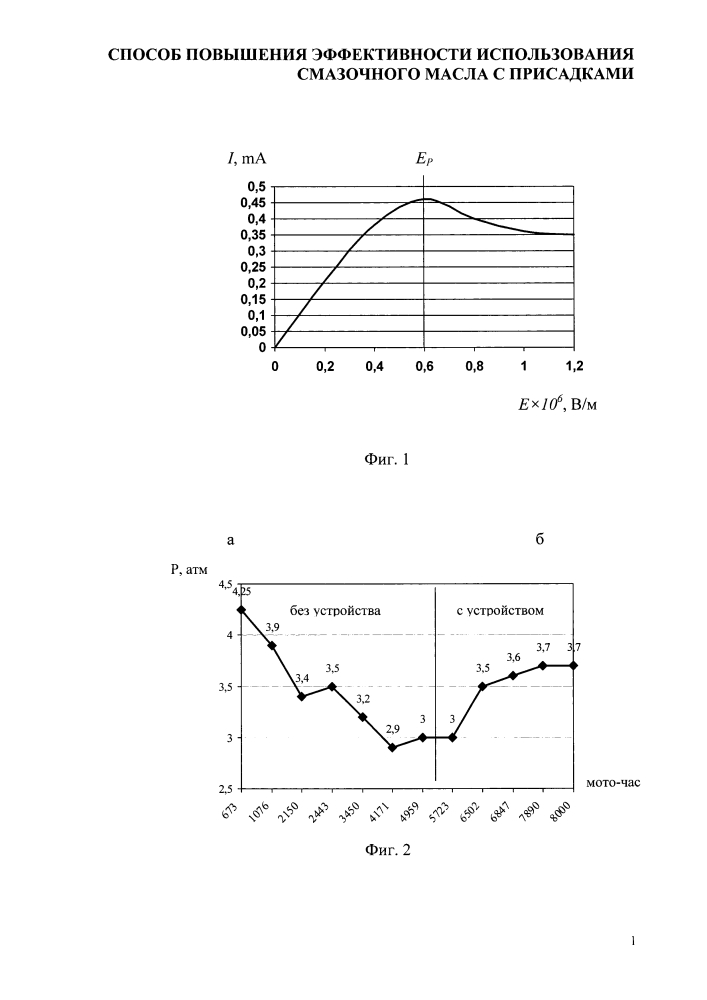 Способ повышения эффективности использования смазочного масла с присадками (патент 2624927)