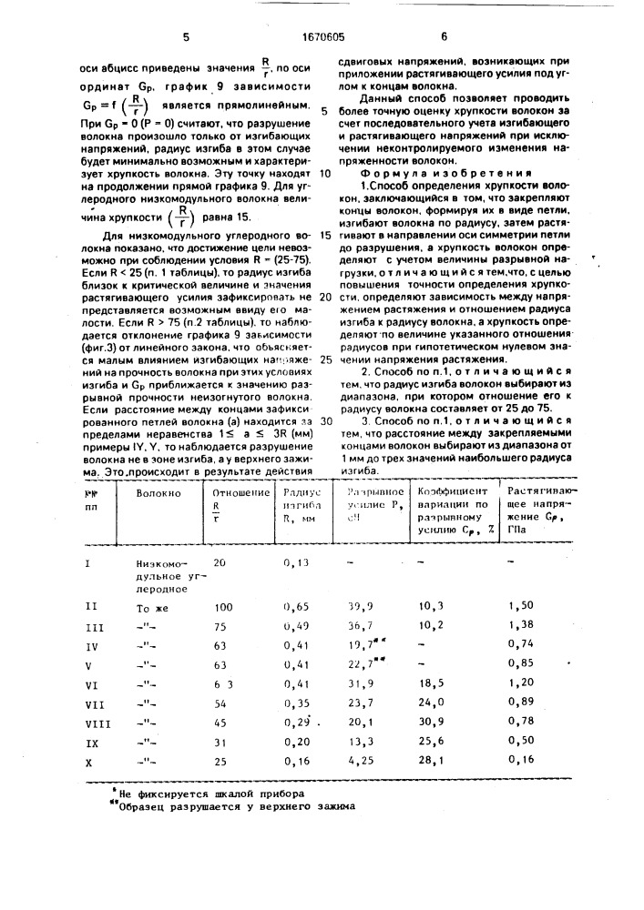 Способ определения хрупкости волокон (патент 1670605)