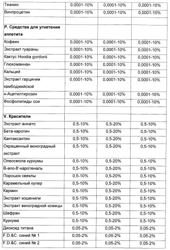 Композиция для жевательной резинки с жидким наполнителем (патент 2398442)