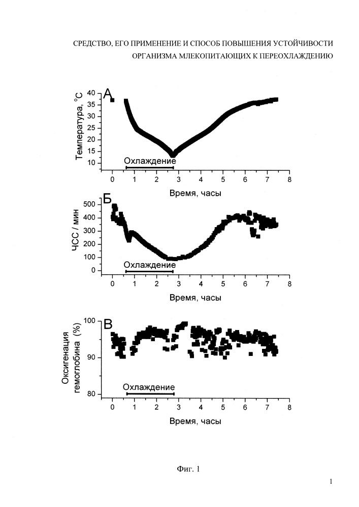 Средство, его применение и способ повышения устойчивости организма млекопитающих к переохлаждению (патент 2665963)