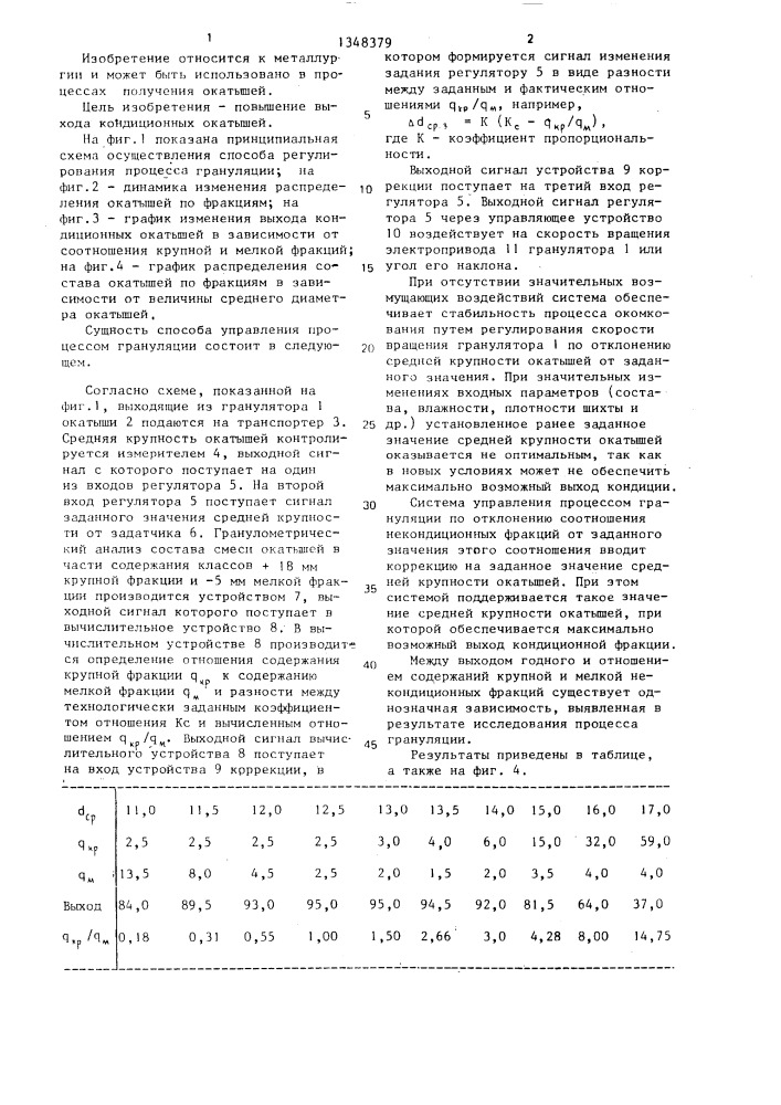 Способ управления процессом грануляции (патент 1348379)