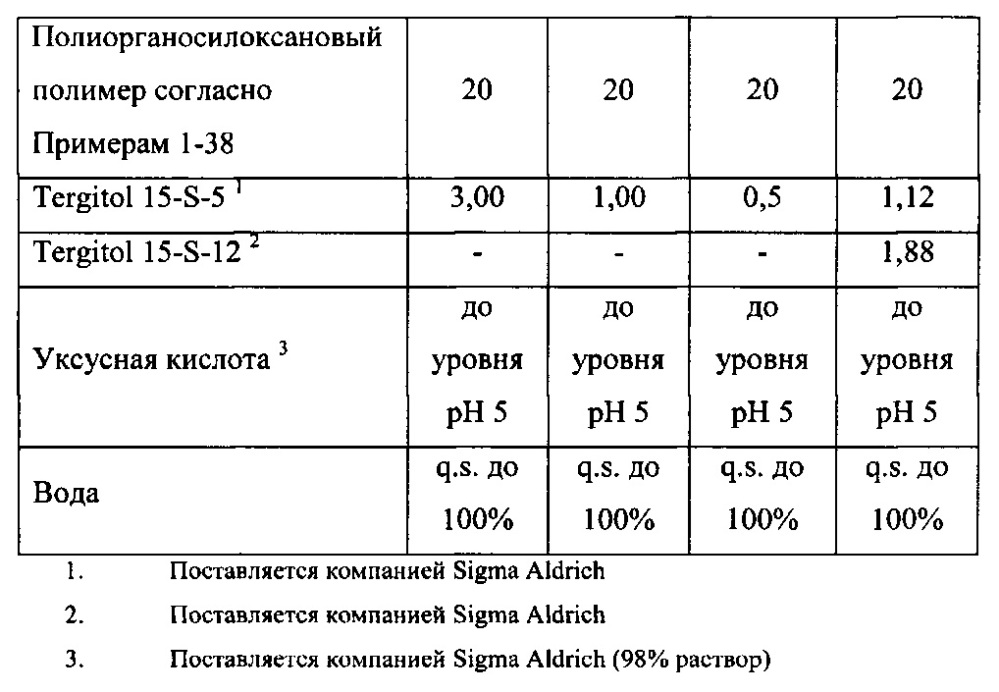 Композиции потребительских продуктов, содержащие полиорганосилоксановые полимеры с кондиционирующим действием (патент 2617404)